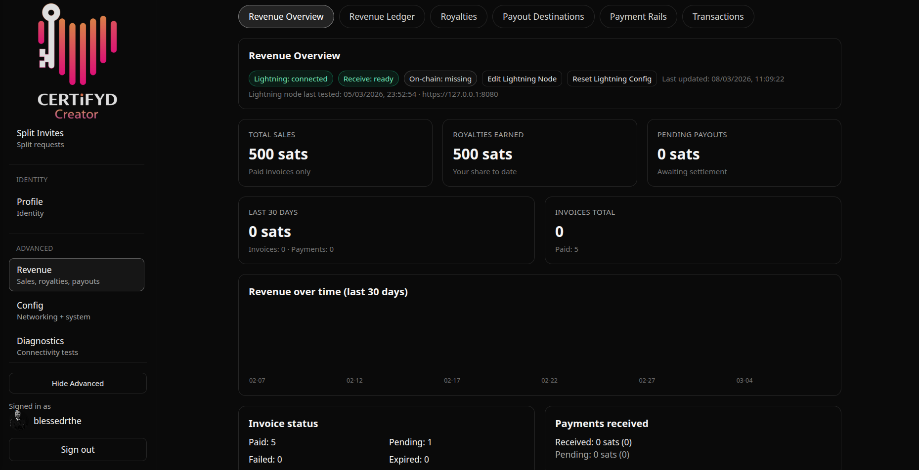 Revenue dashboard showing Bitcoin and Lightning payment activity